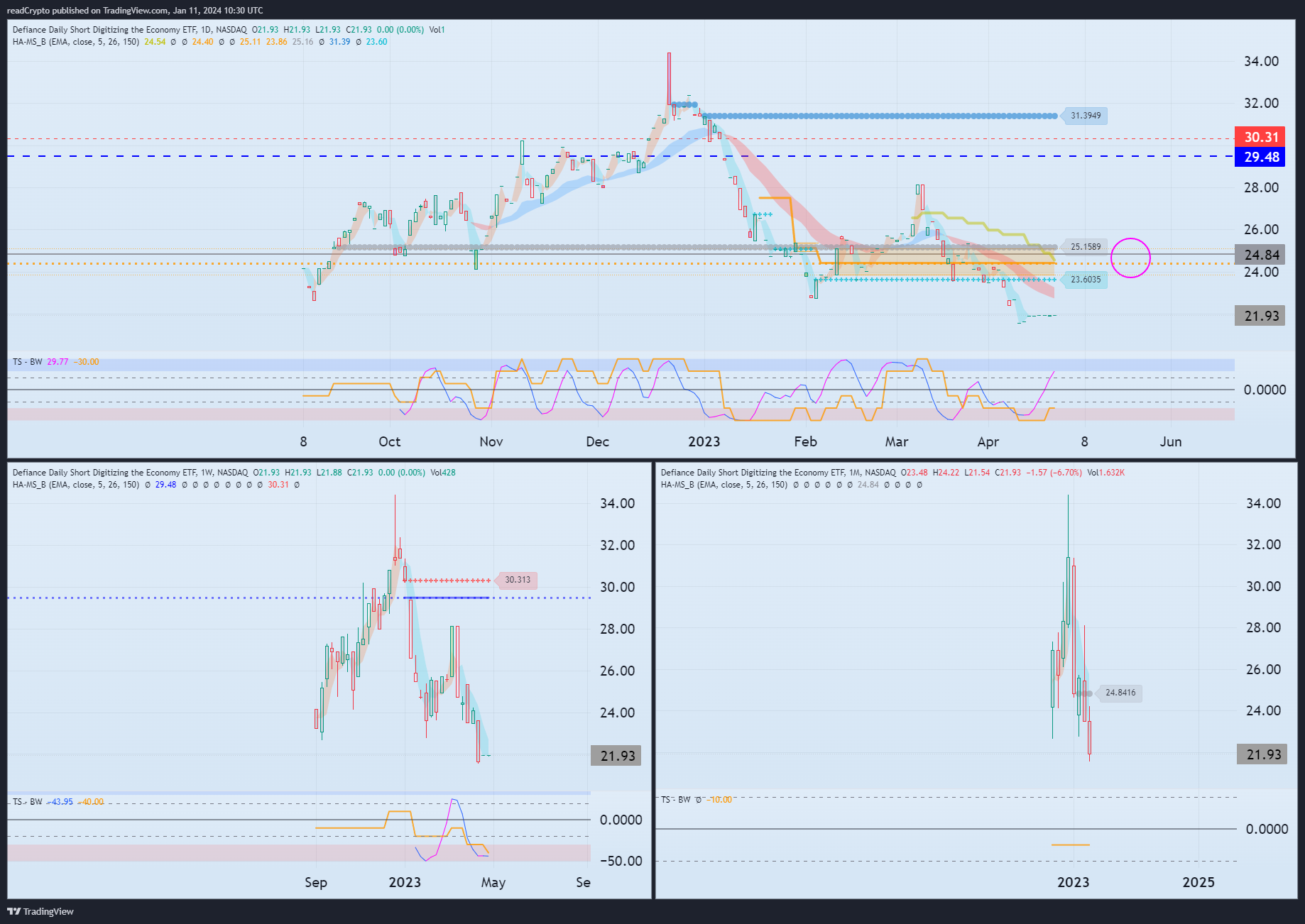 BATS:IBIT Chart Image by readCrypto