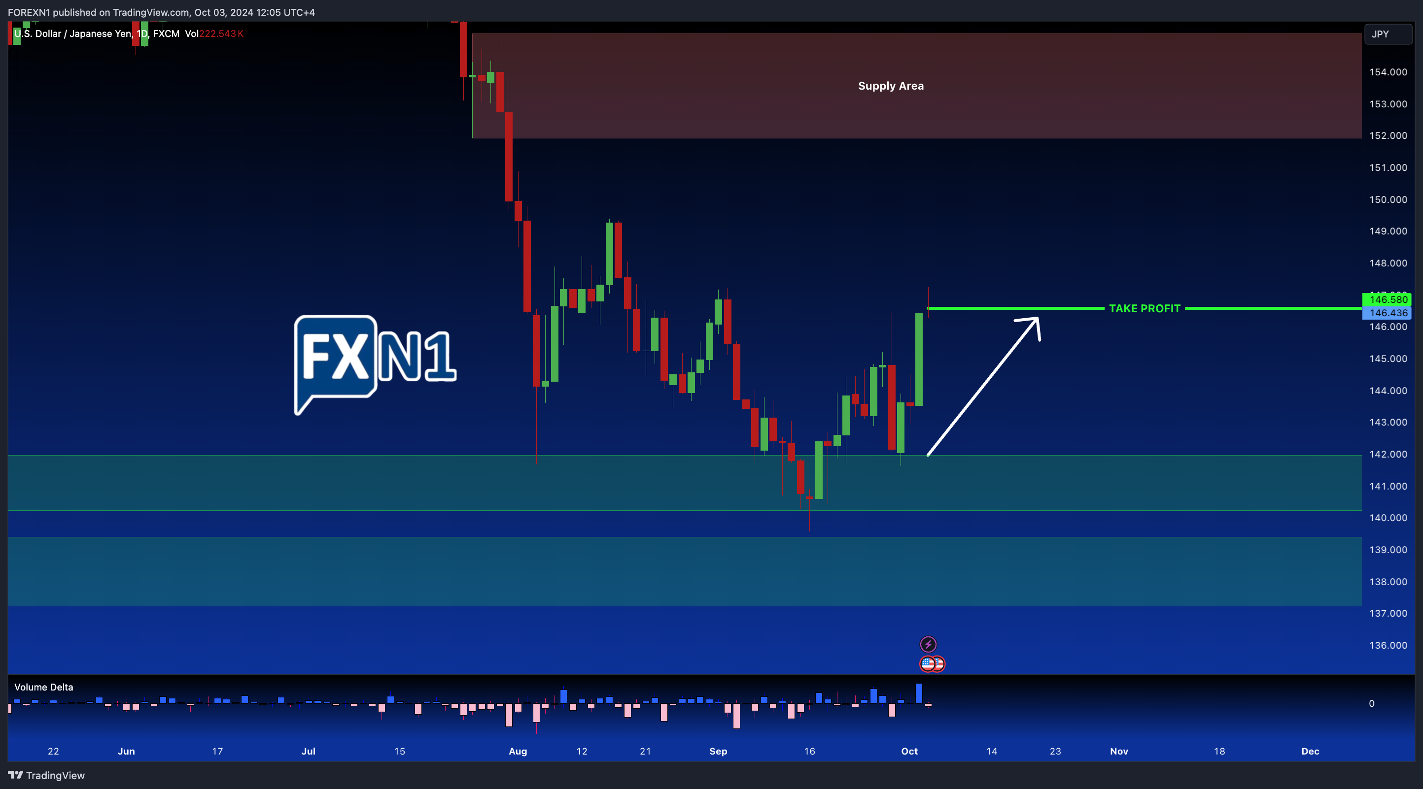 FX:USDJPY Chart Image by FOREXN1