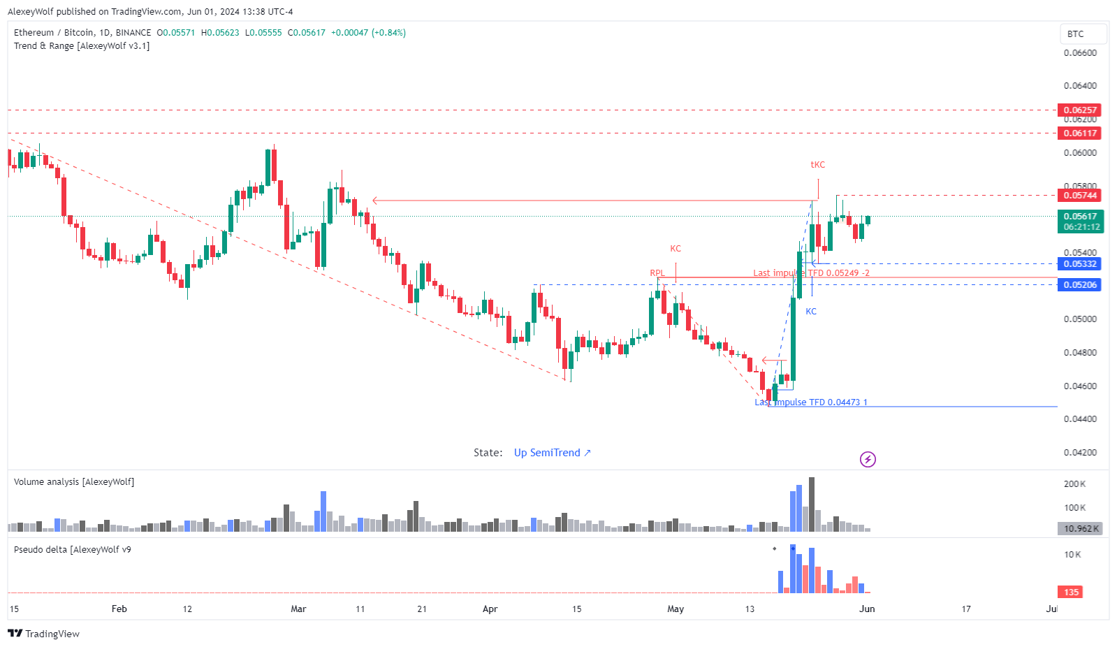 BINANCE:ETHBTC Chart Image by AlexeyWolf