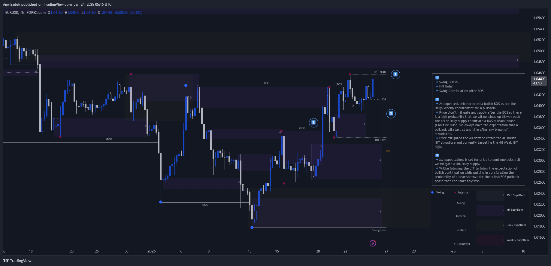 FOREXCOM:EURUSD Chart Image by Amr-Sadek