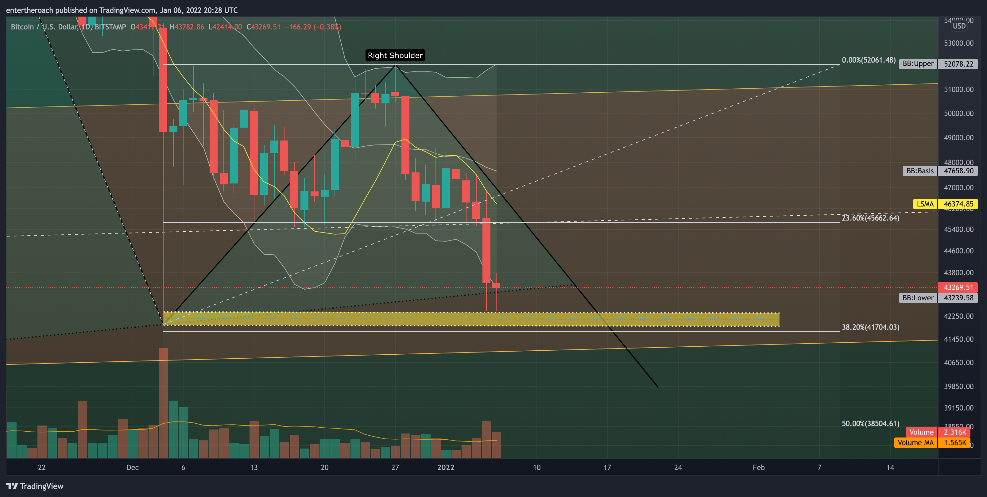 BITSTAMP:BTCUSD Chart Image by TradingThroughTheLens