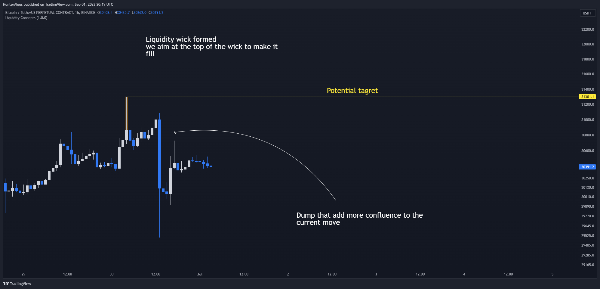 BINANCE:BTCUSDT.P Chart Image by BigBeluga