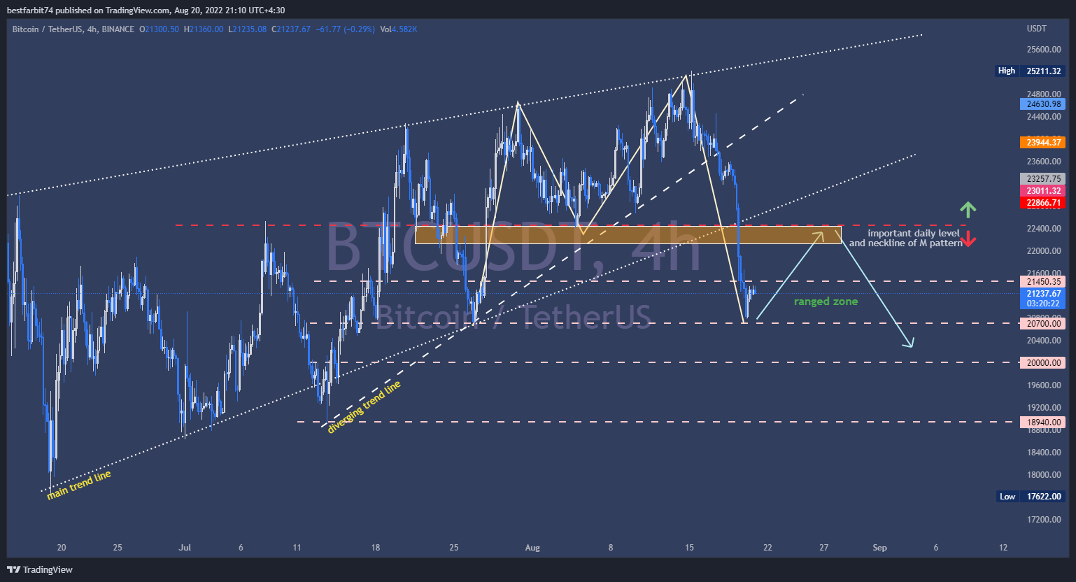 BINANCE:BTCUSDT Chart Image by bestfarbit74