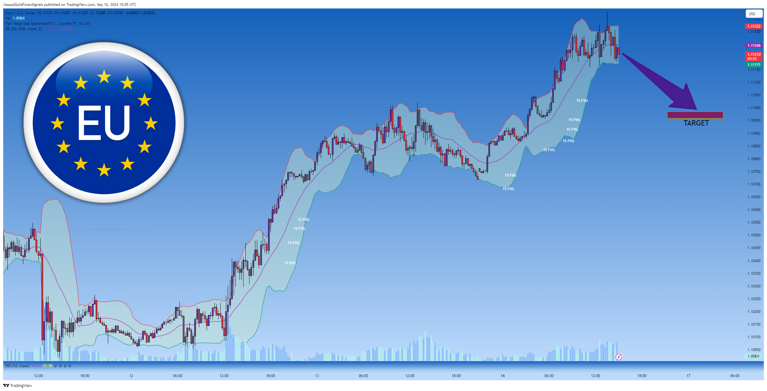 FX:EURUSD Chart Image by XauusdGoldForexSignals