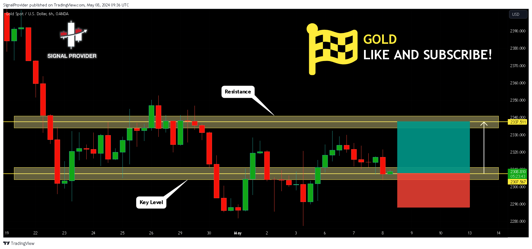 OANDA:XAUUSD Chart Image by SignalProvider