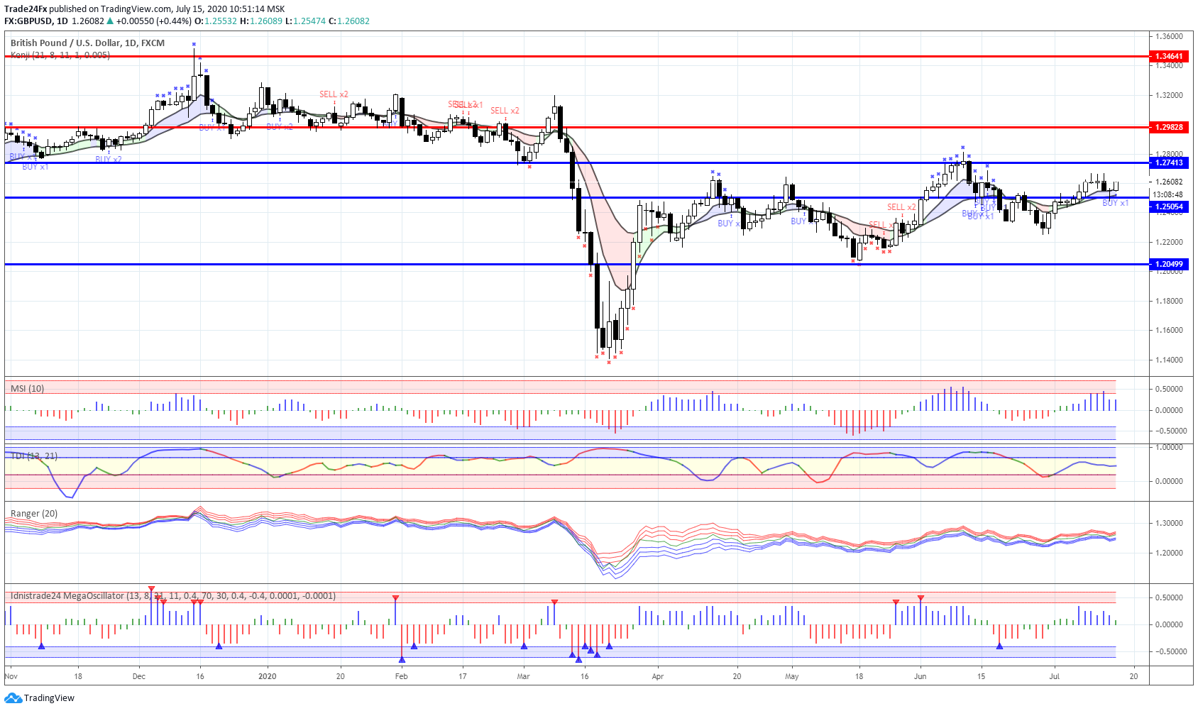  Chart Image