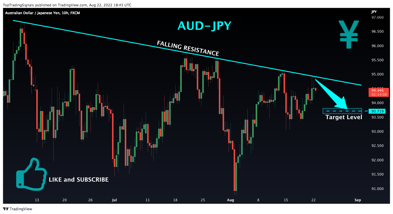 FX:AUDJPY Chart Image by TopTradingSignals