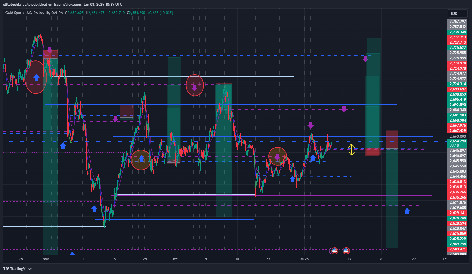 OANDA:XAUUSD Chart Image by elitetechfx-daily