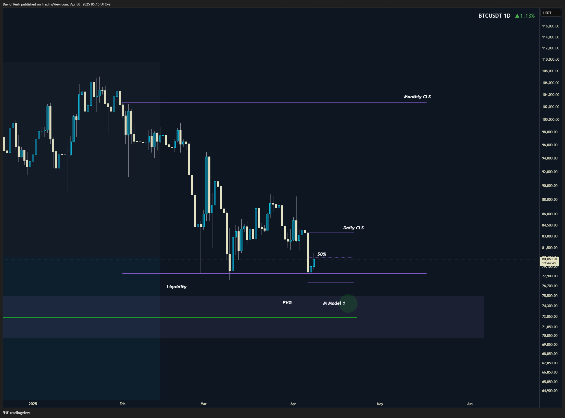 BINANCE:BTCUSDT Chart Image by David_Perk