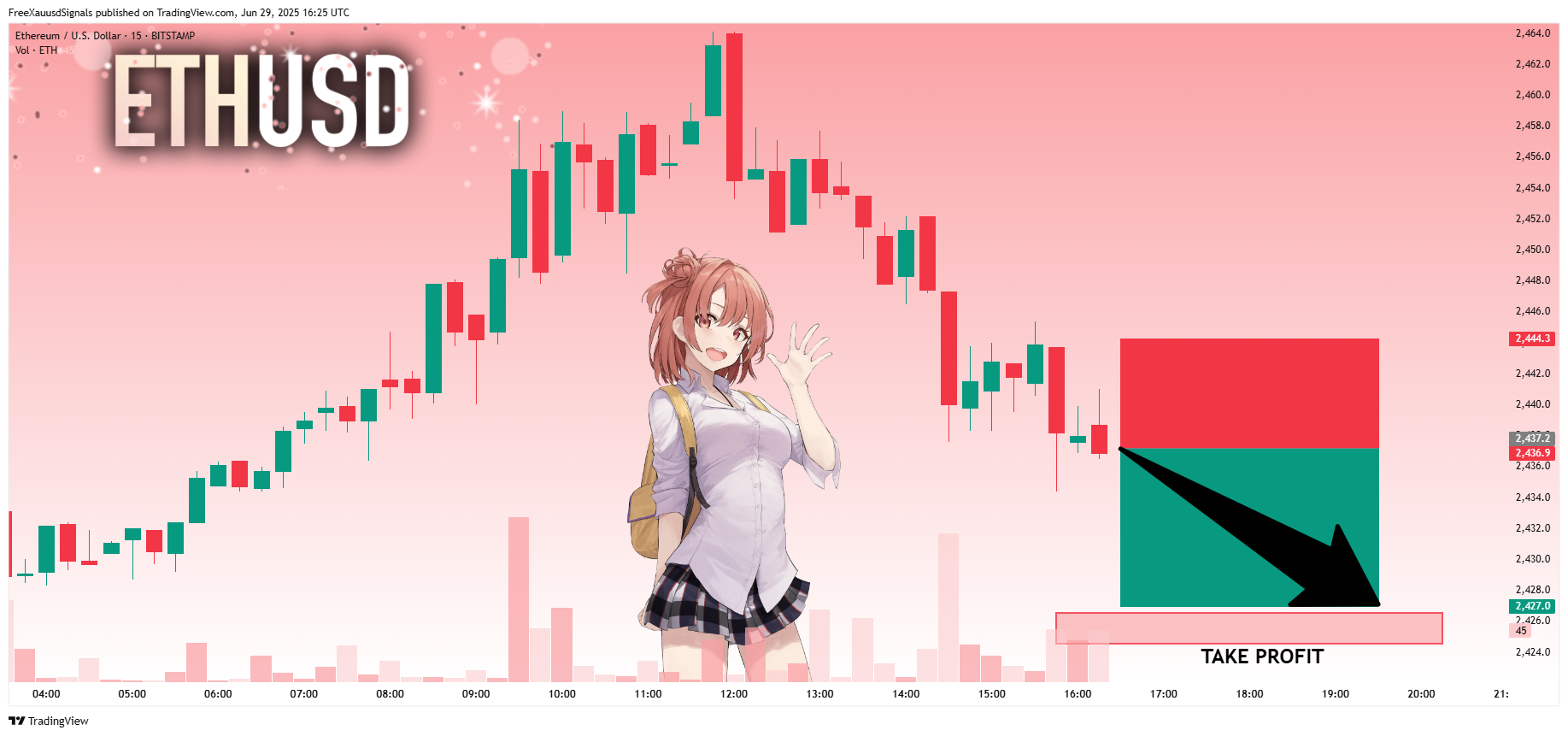 BITSTAMP:ETHUSD Chart Image by FreeXauusdSignals