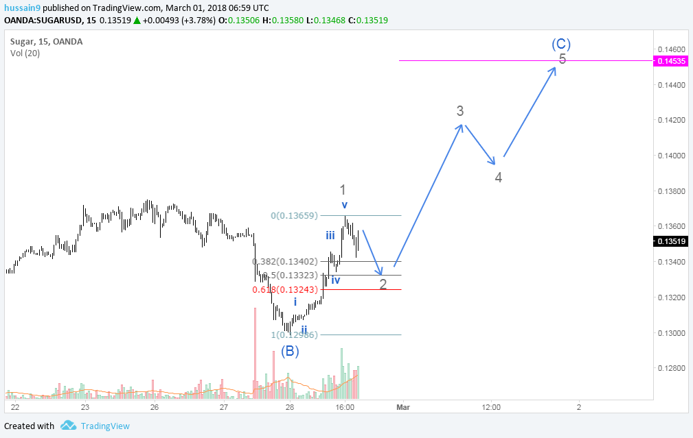  Chart Image