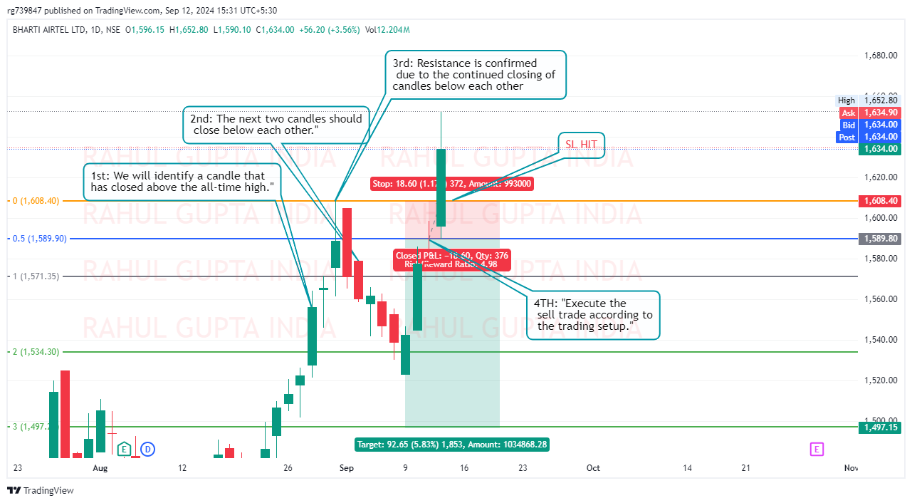 NSE:BHARTIARTL Chart Image by rg739847