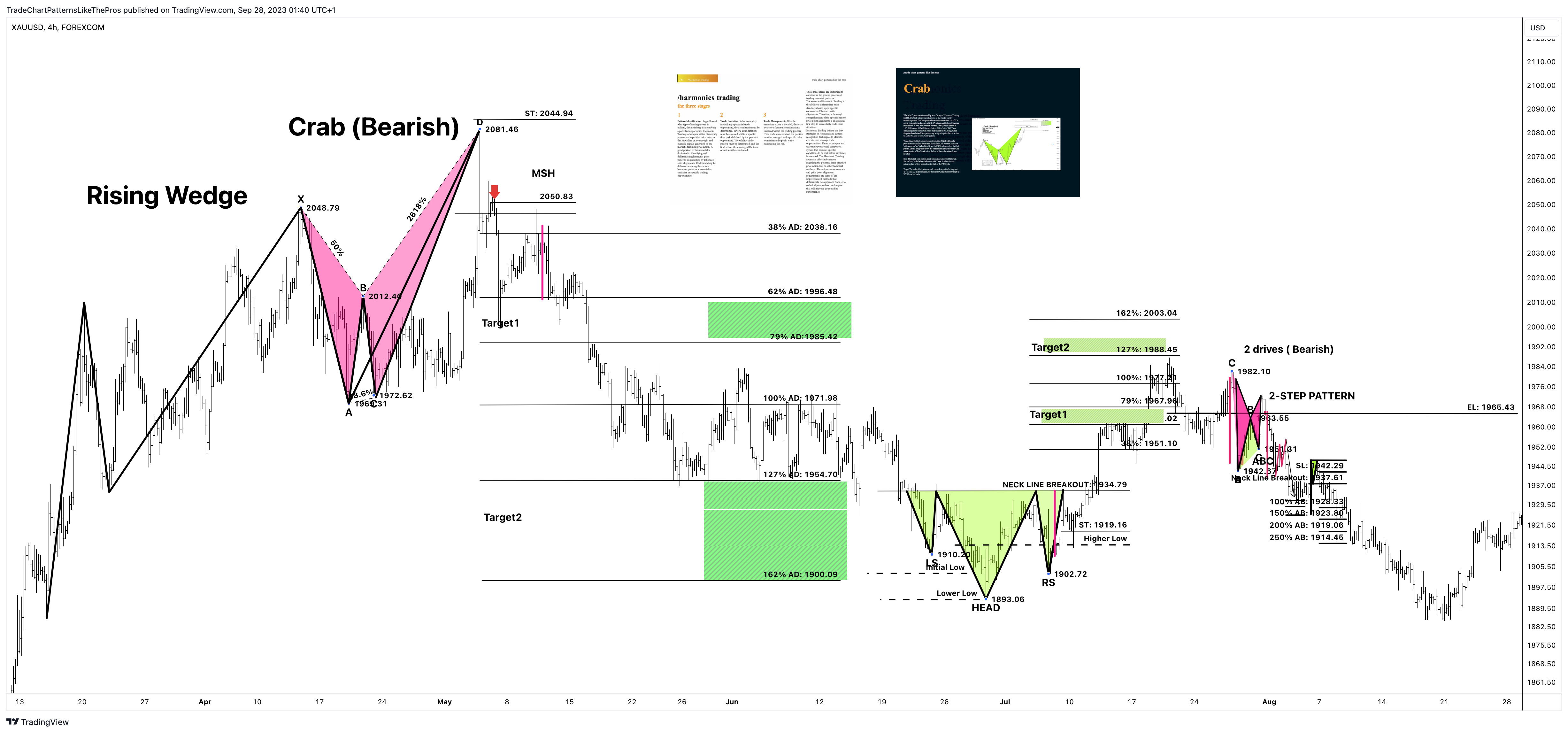 FOREXCOM:XAUUSD Chart Image by TradeChartPatternsLikeThePros