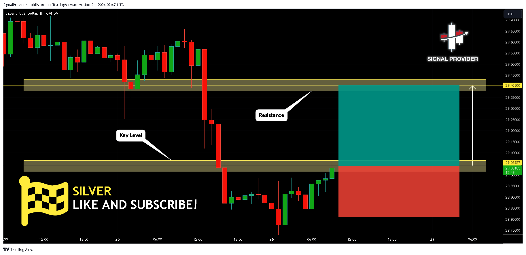 OANDA:XAGUSD Chart Image by SignalProvider