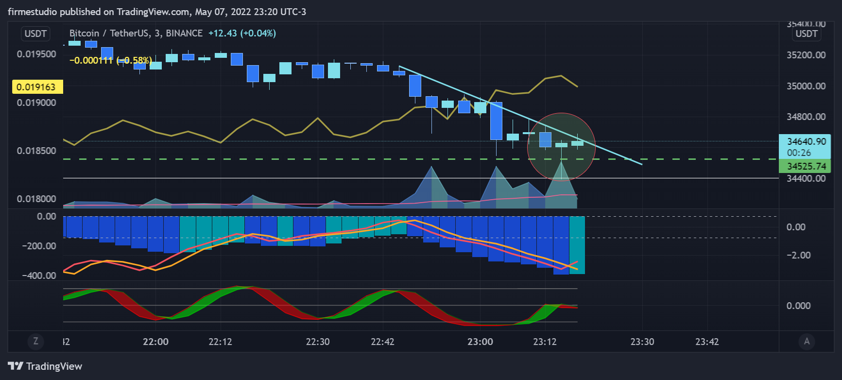 BINANCE:BTCUSDT Chart Image by firmestudio
