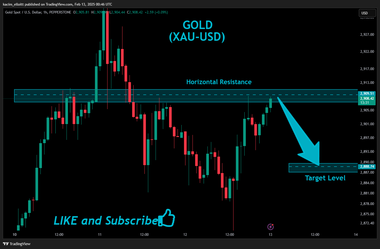 PEPPERSTONE:XAUUSD Chart Image by kacim_elloitt