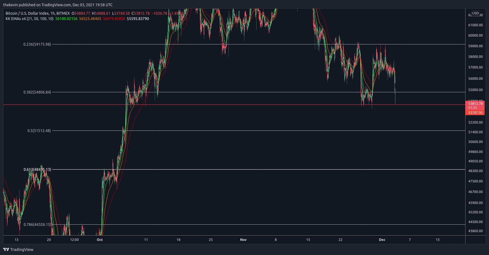BITMEX:XBT Chart Image by thekevin