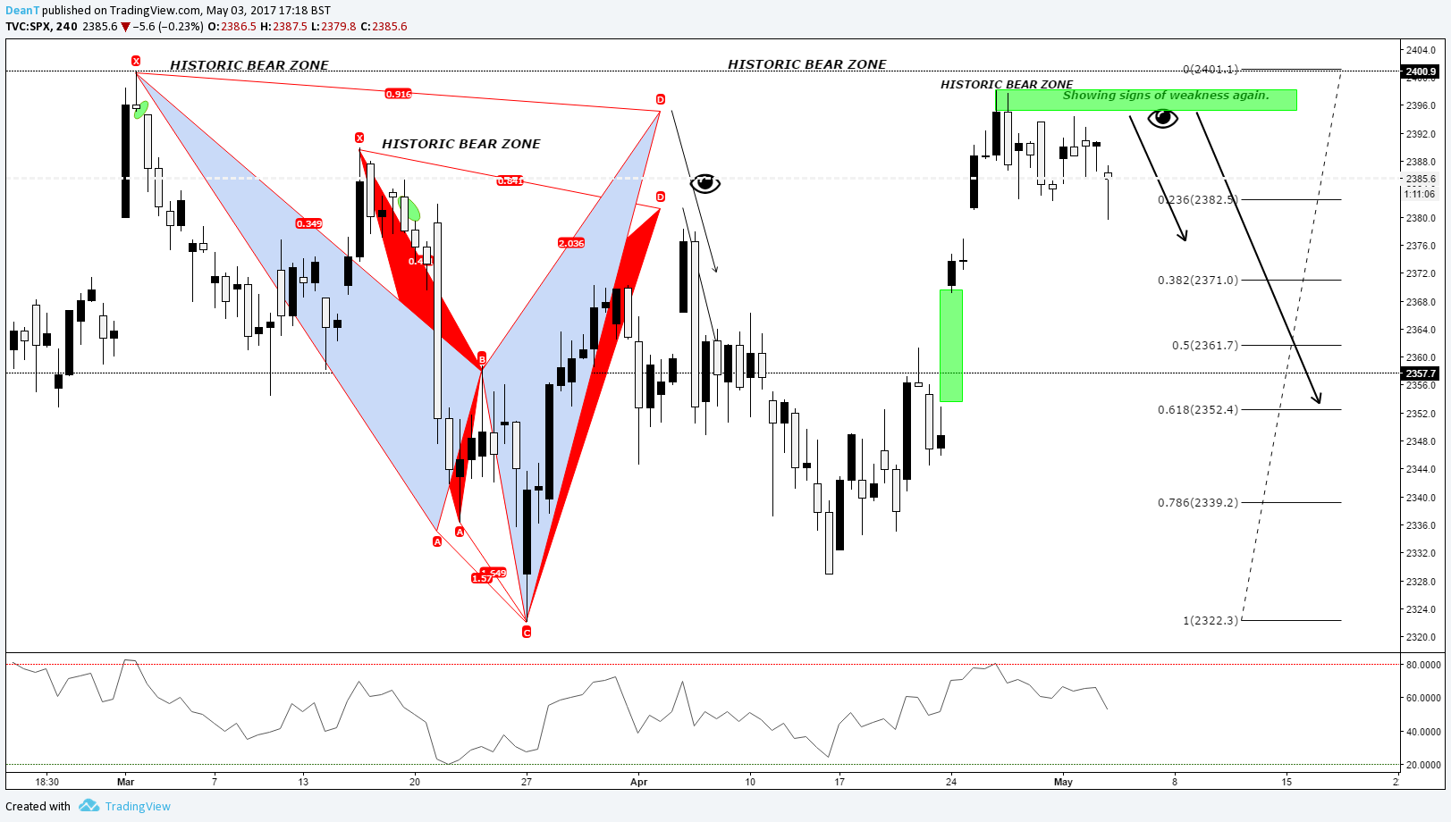  Chart Image