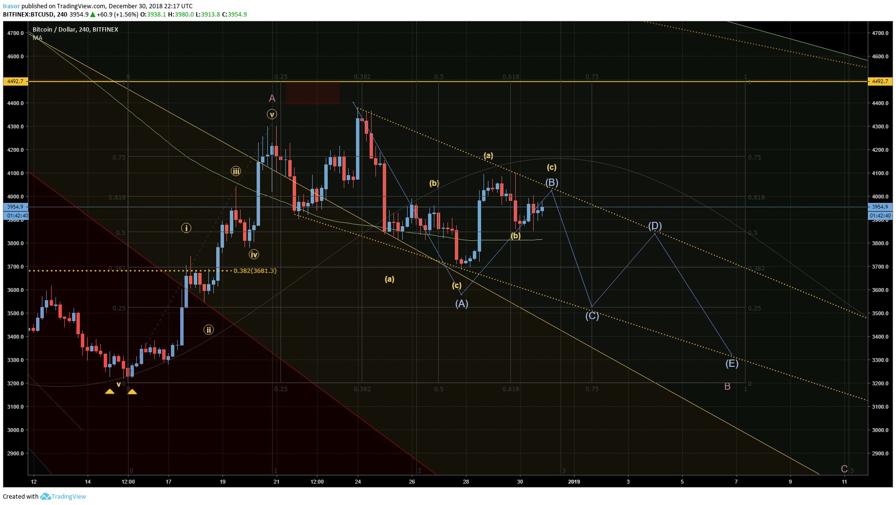  Chart Image