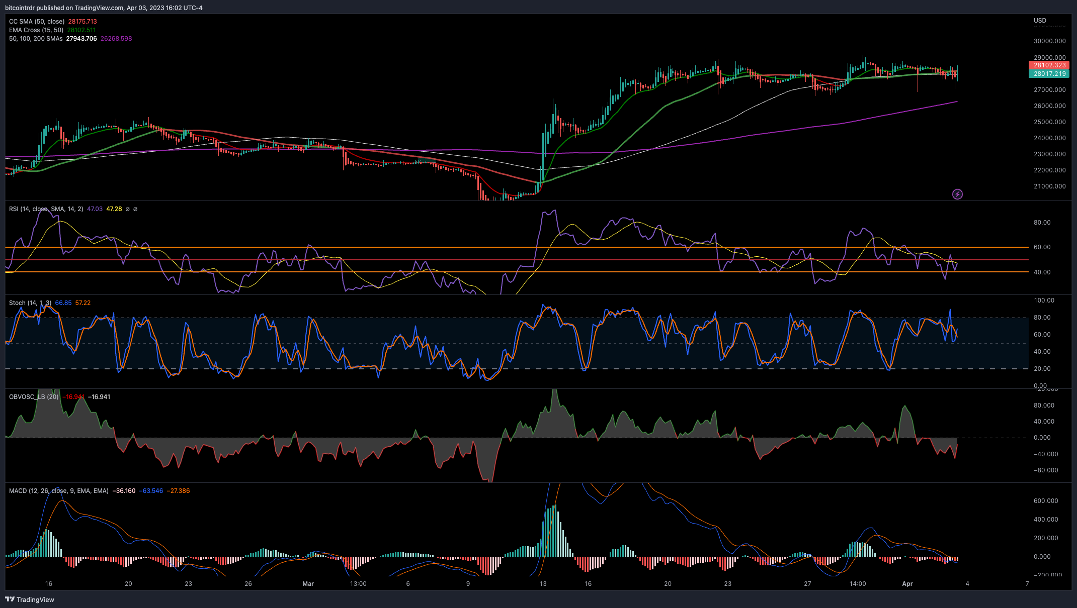 BITTREX:BTCUSD Chart Image by ECONOPEDIA