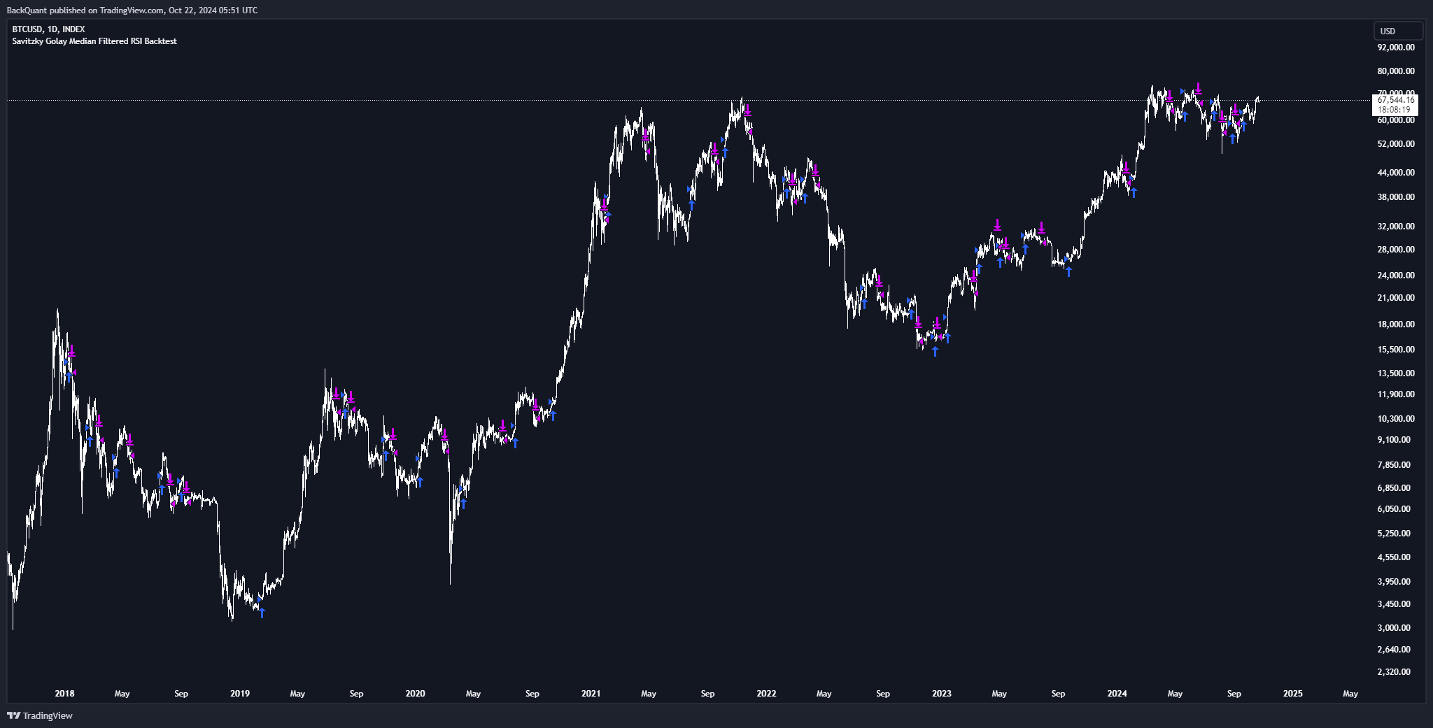 INDEX:BTCUSD Chart Image by BackQuant