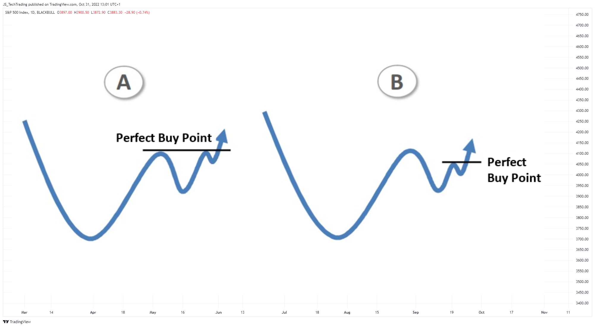 BLACKBULL:SPX500 Chart Image by JS_TechTrading