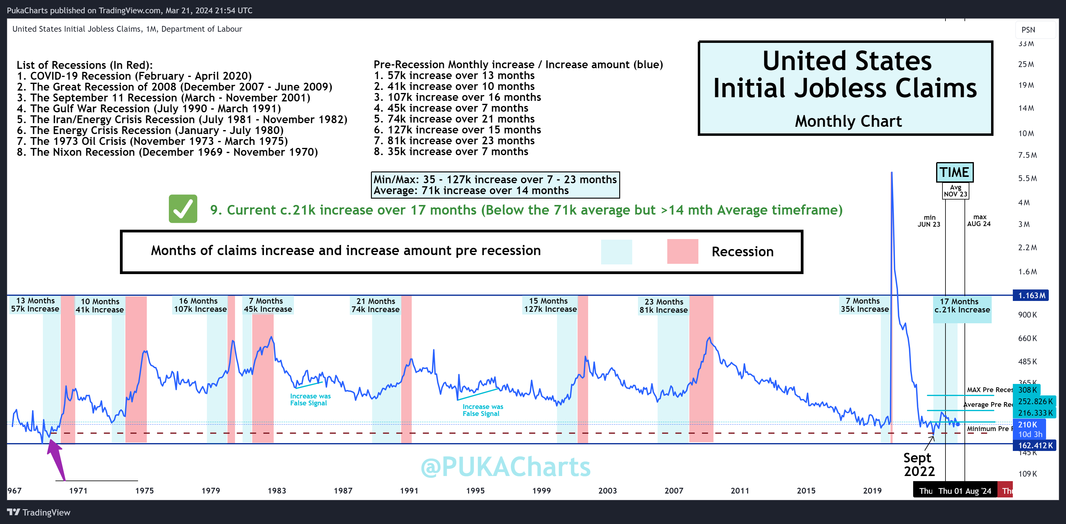 ECONOMICS:USIJC Chart Image by PukaCharts
