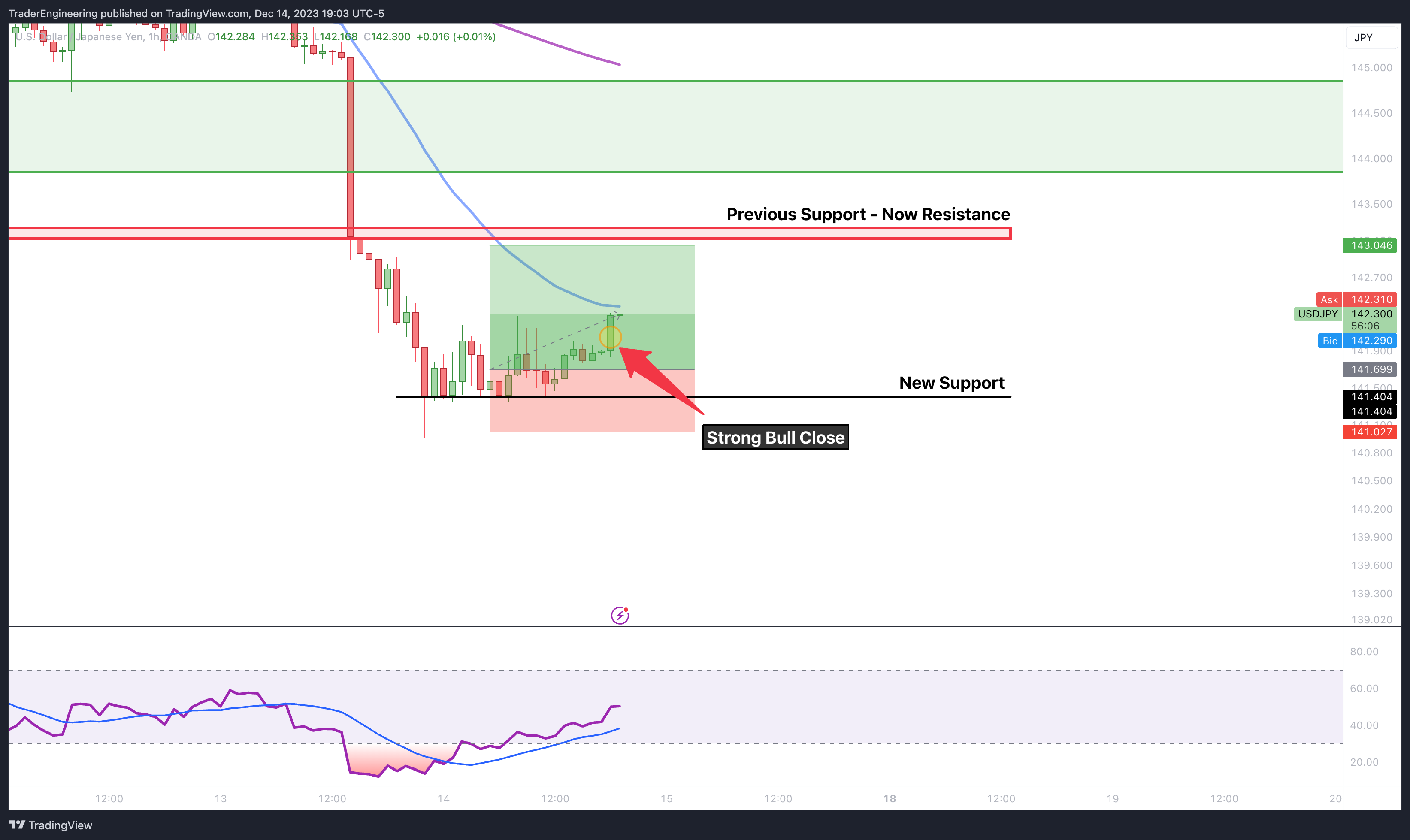 OANDA:USDJPY Chart Image by TraderEngineering