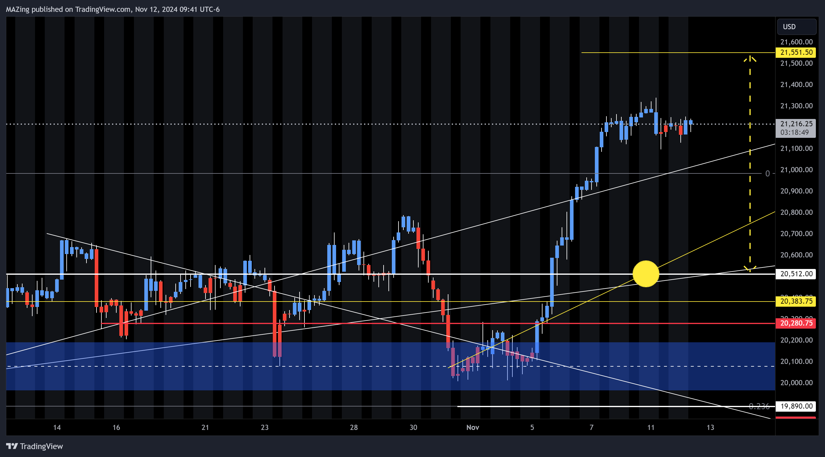 CME_MINI:NQ1! Chart Image by MAZing