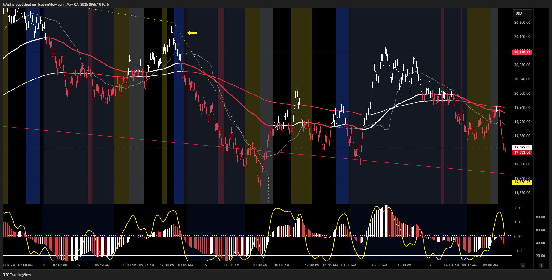 CME_MINI:NQ1! Chart Image by MAZing