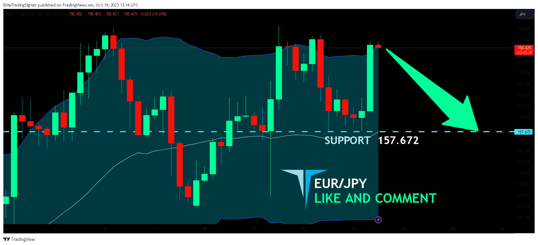 FX:EURJPY Chart Image by EliteTradingSignals