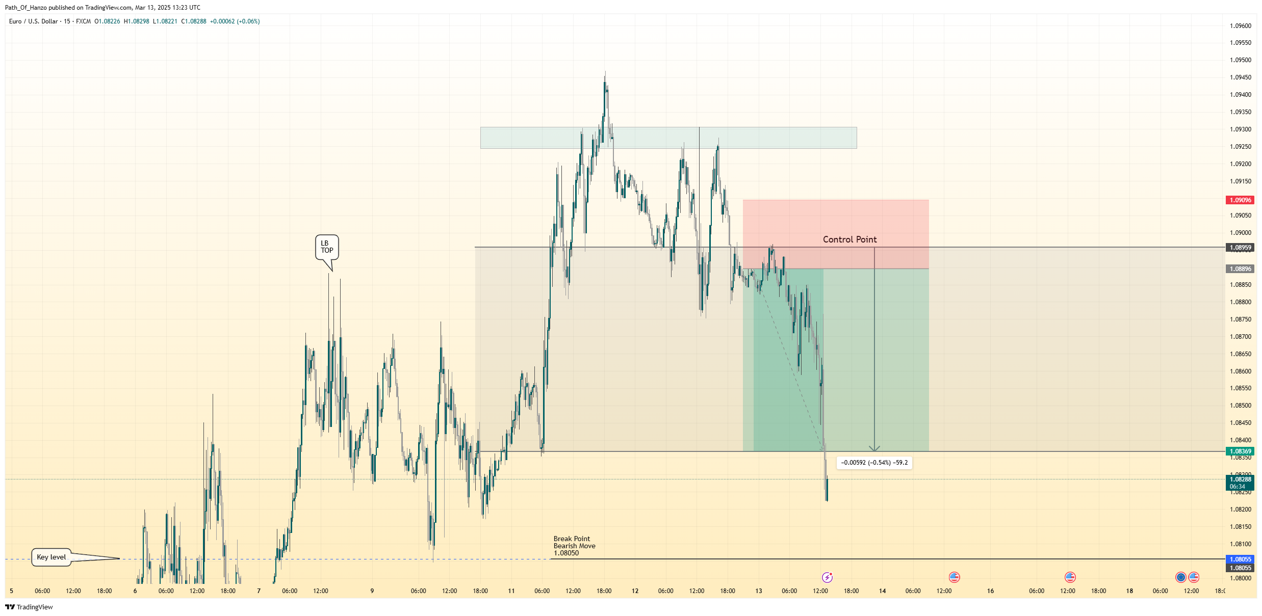FX:EURUSD Chart Image by Path_Of_Hanzo