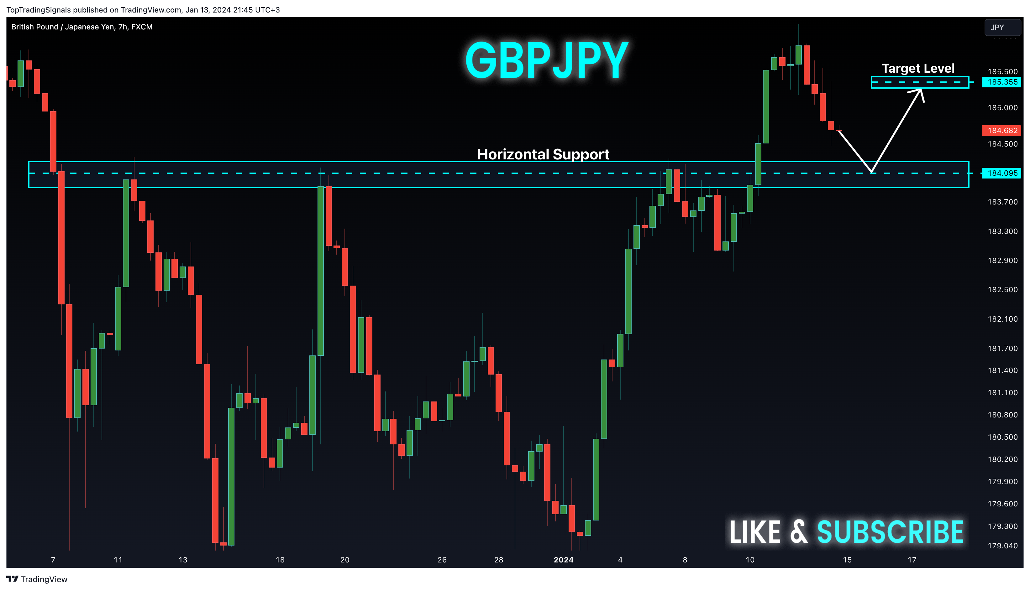 FX:GBPJPY Chart Image by TopTradingSignals