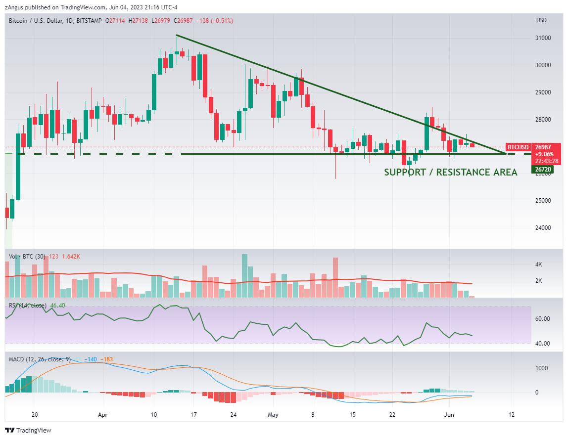 BITSTAMP:BTCUSD Chart Image by zAngus