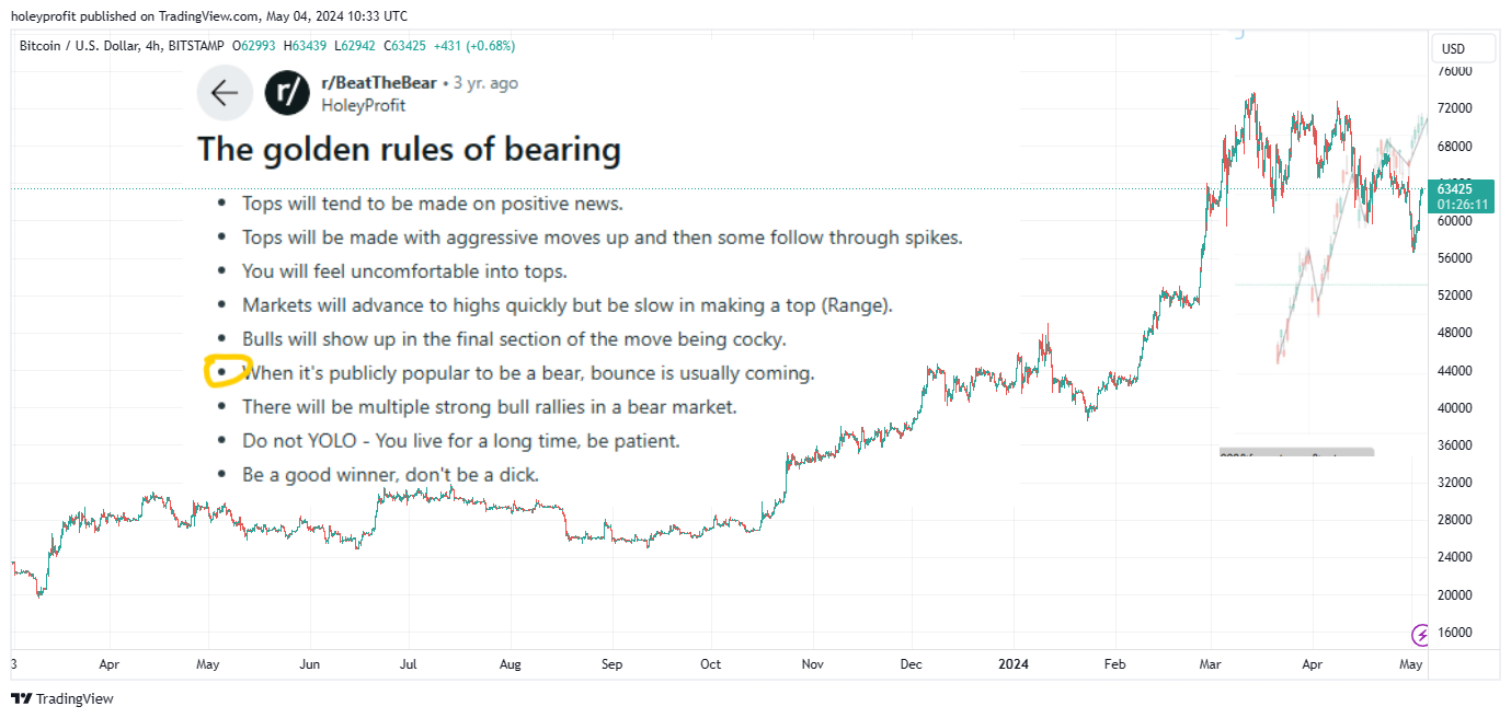 BITSTAMP:BTCUSD Chart Image by holeyprofit