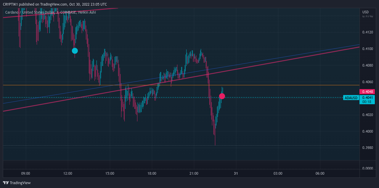 COINBASE:ADAUSD Chart Image by CRYPTIK1
