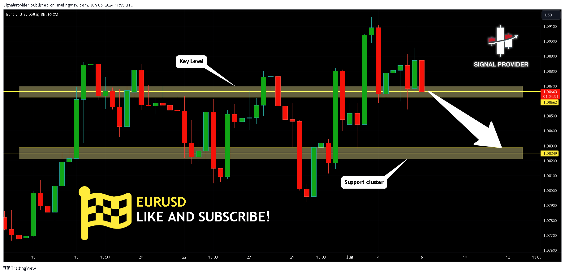 FX:EURUSD Chart Image by SignalProvider