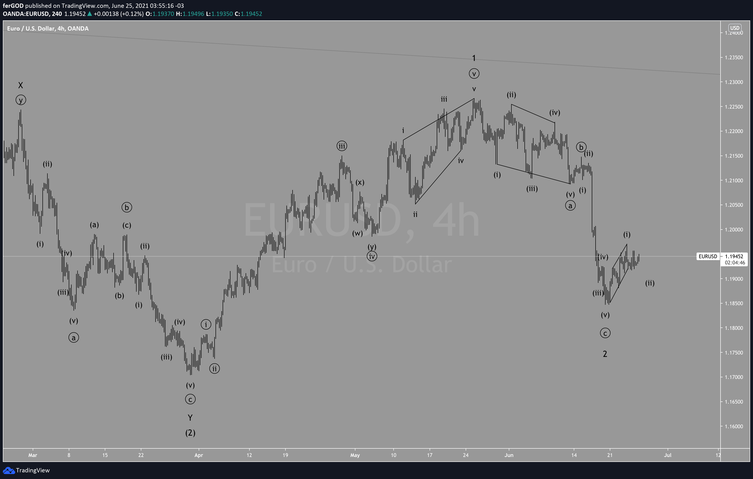  Chart Image