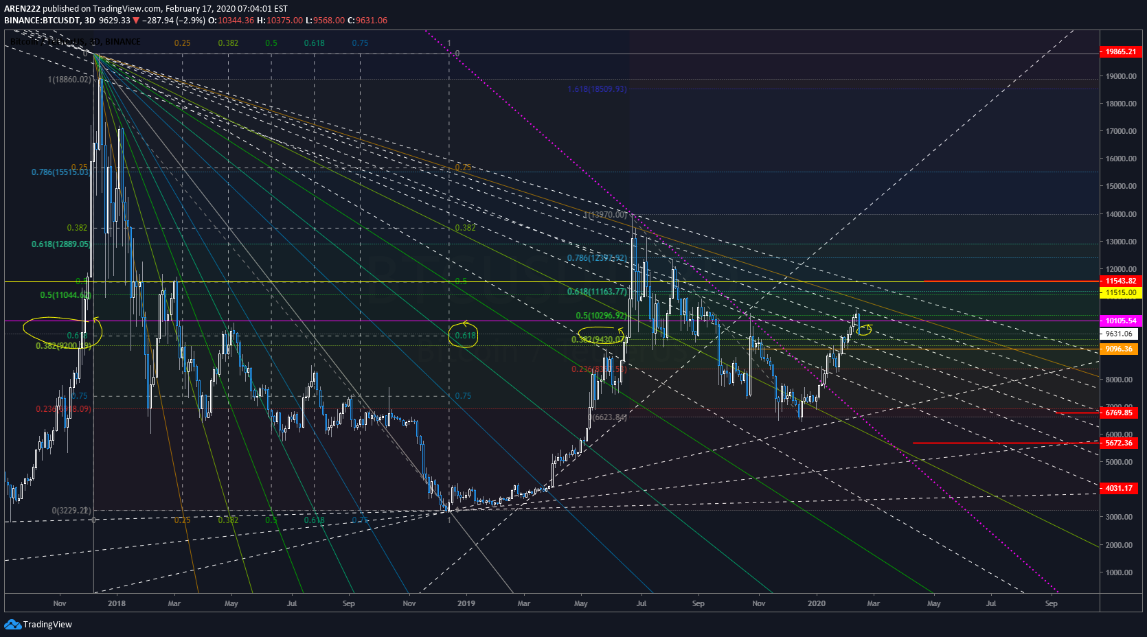  Chart Image