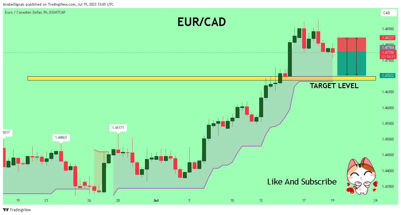 EIGHTCAP:EURCAD Chart Image by AnabelSignals