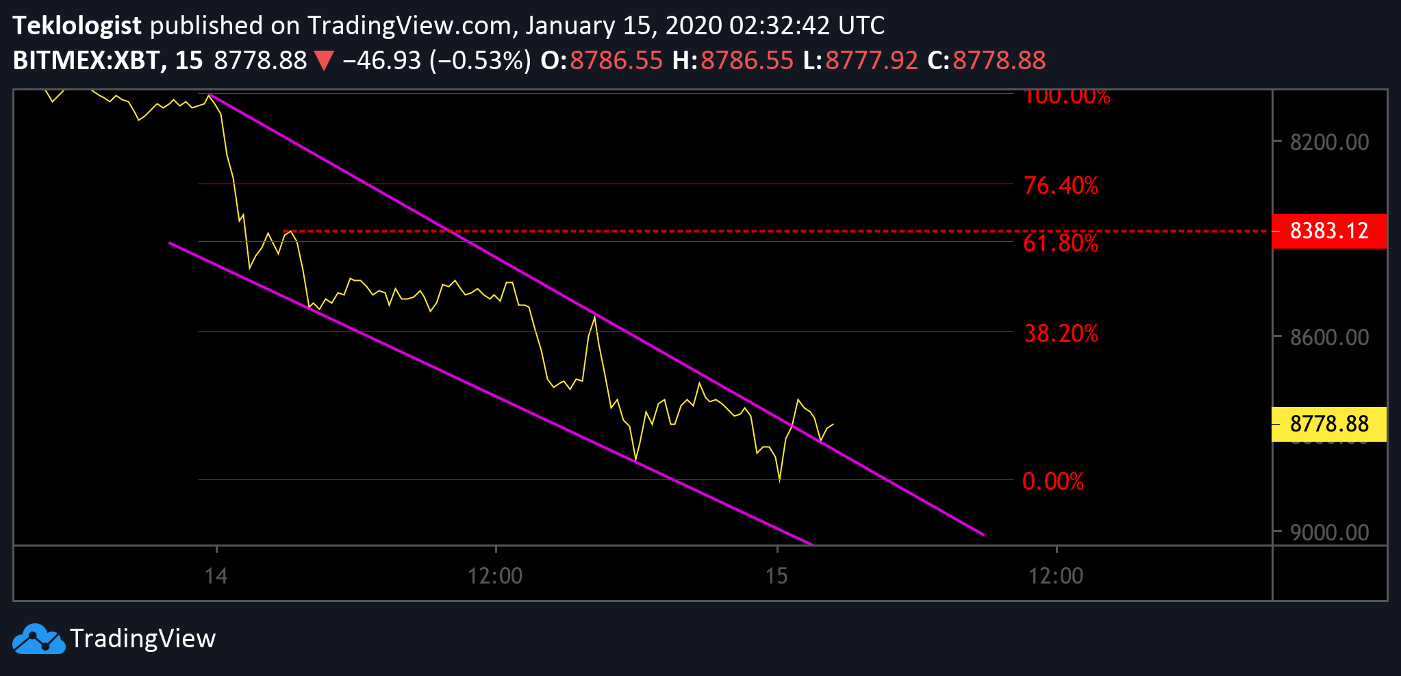  Chart Image