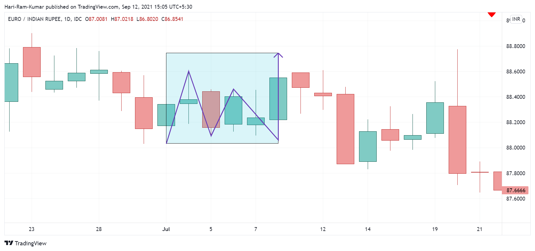  Chart Image