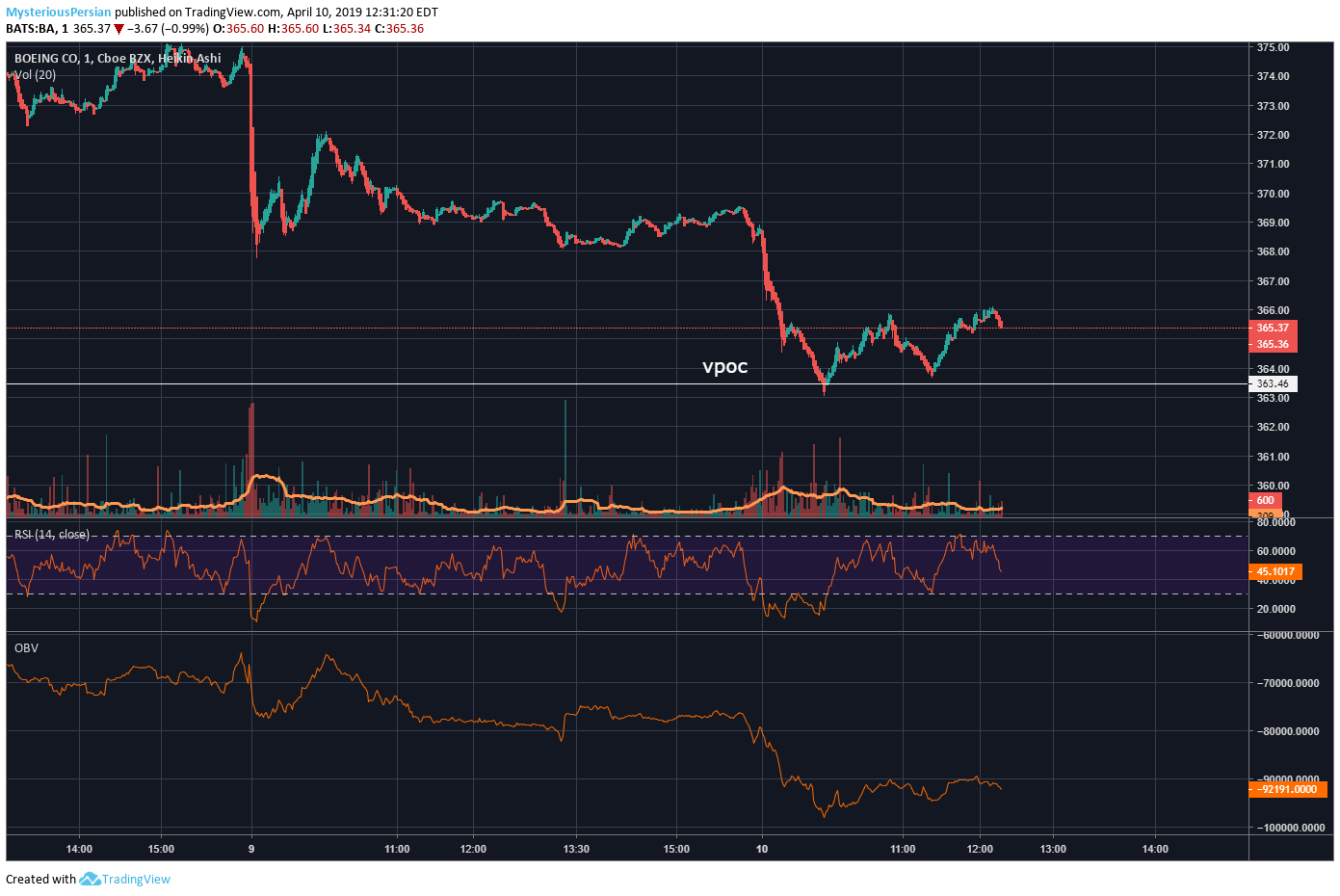 Chart Image