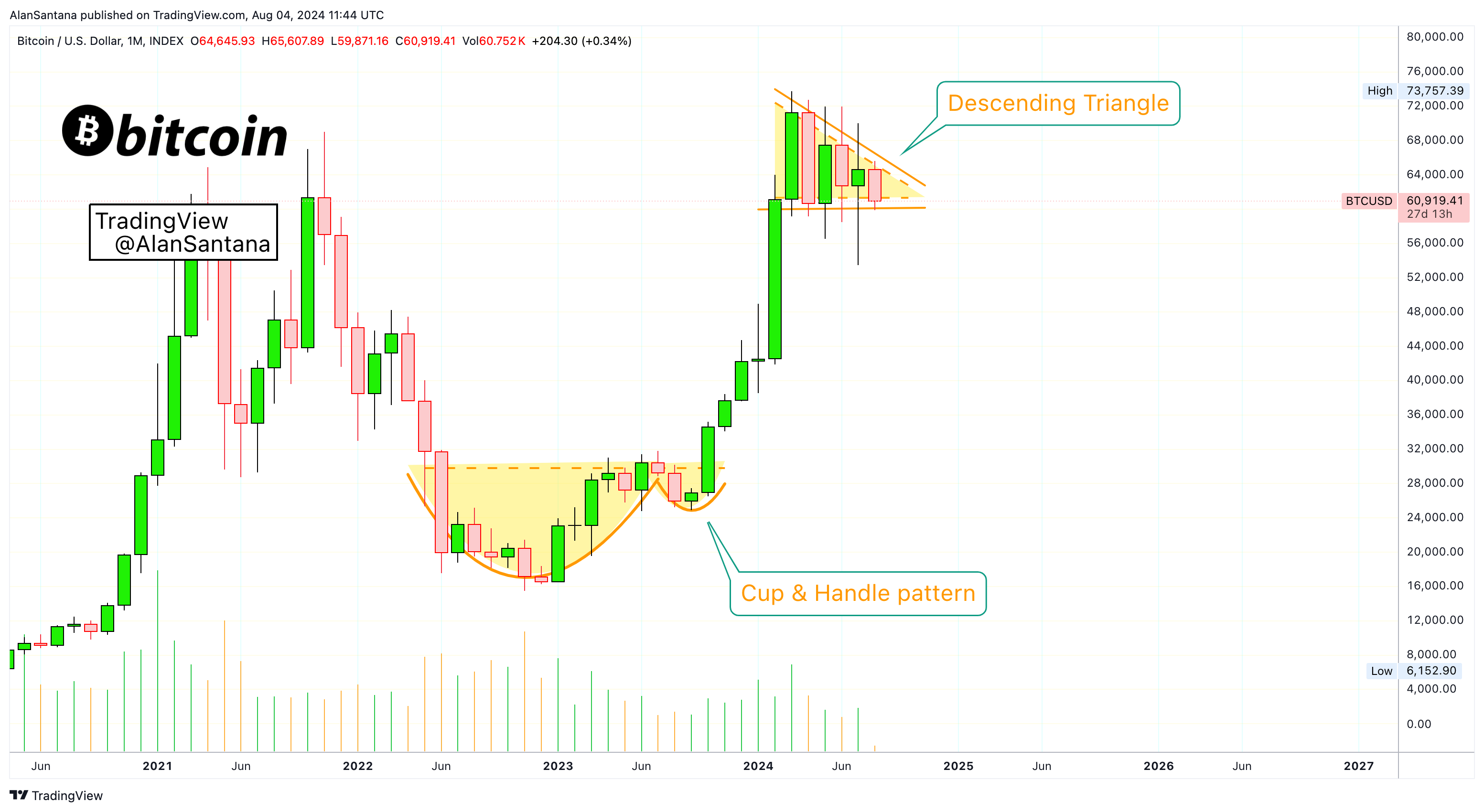 INDEX:BTCUSD Chart Image by MasterAnanda