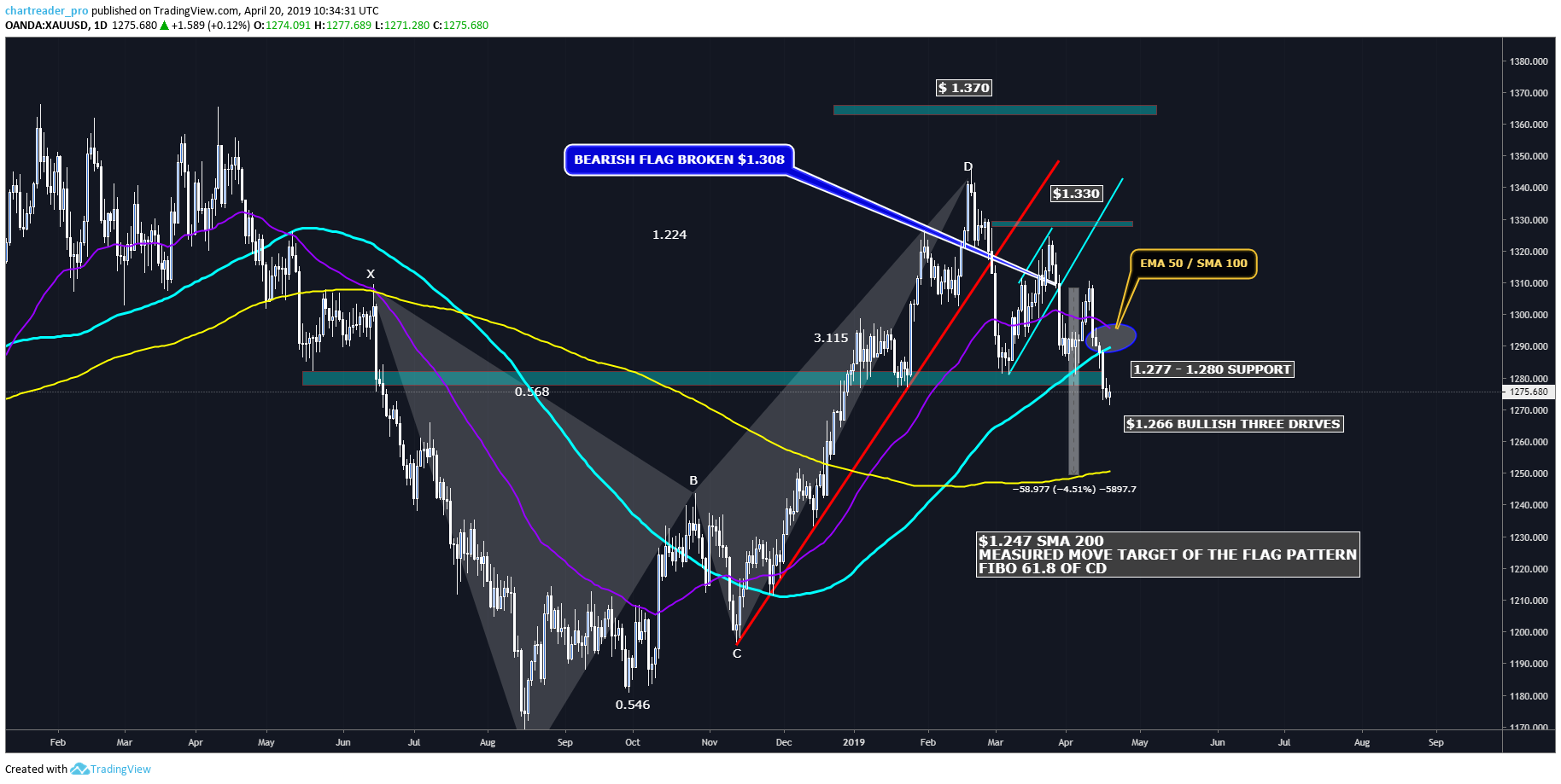 Chart Image