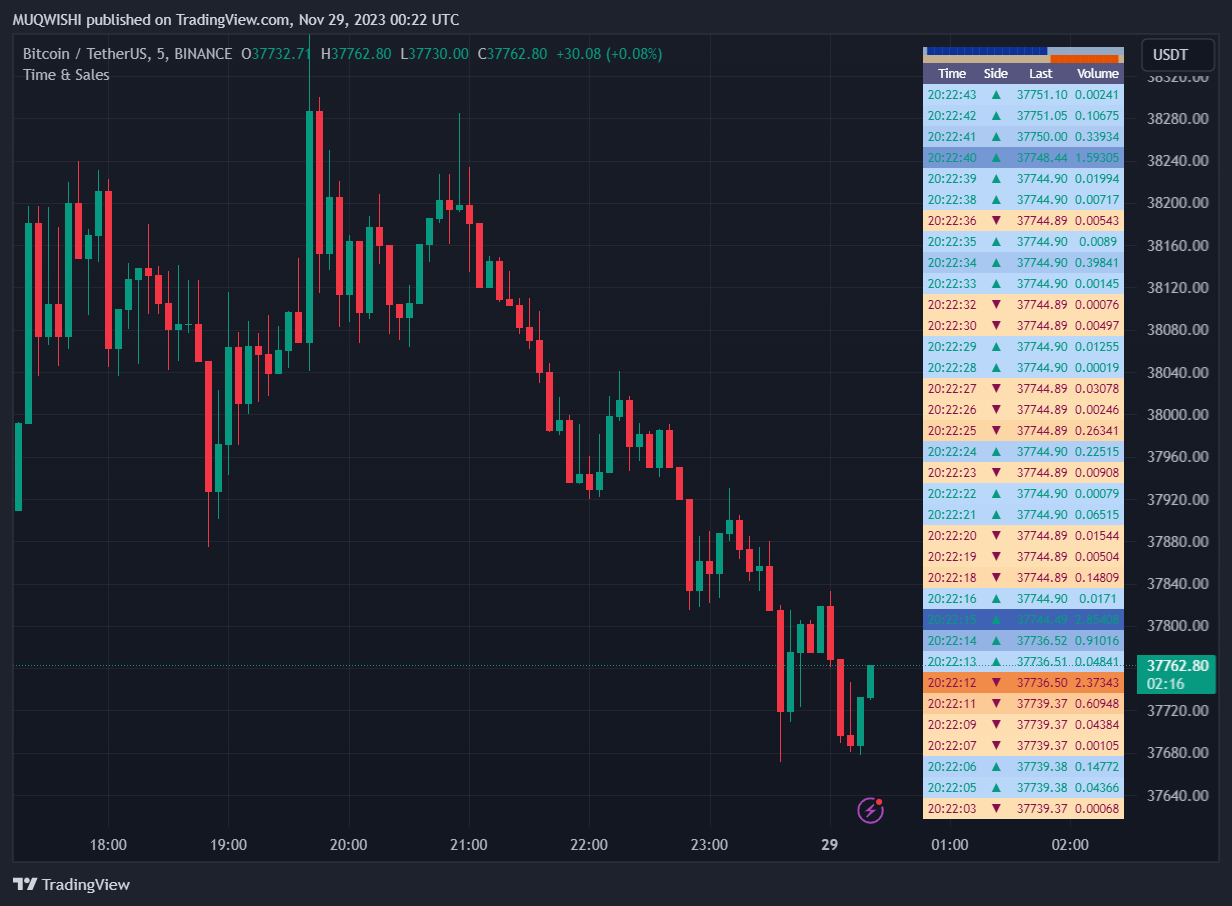 BINANCE:BTCUSDT Chart Image by MUQWISHI