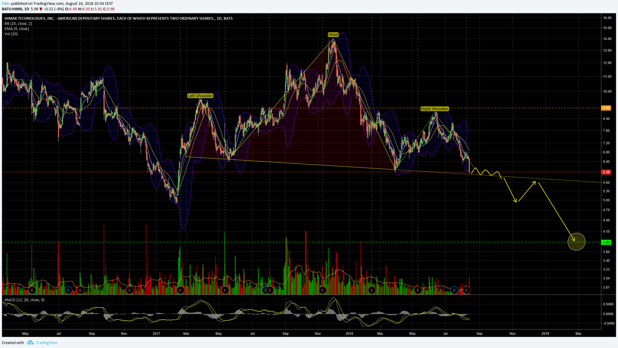  Chart Image