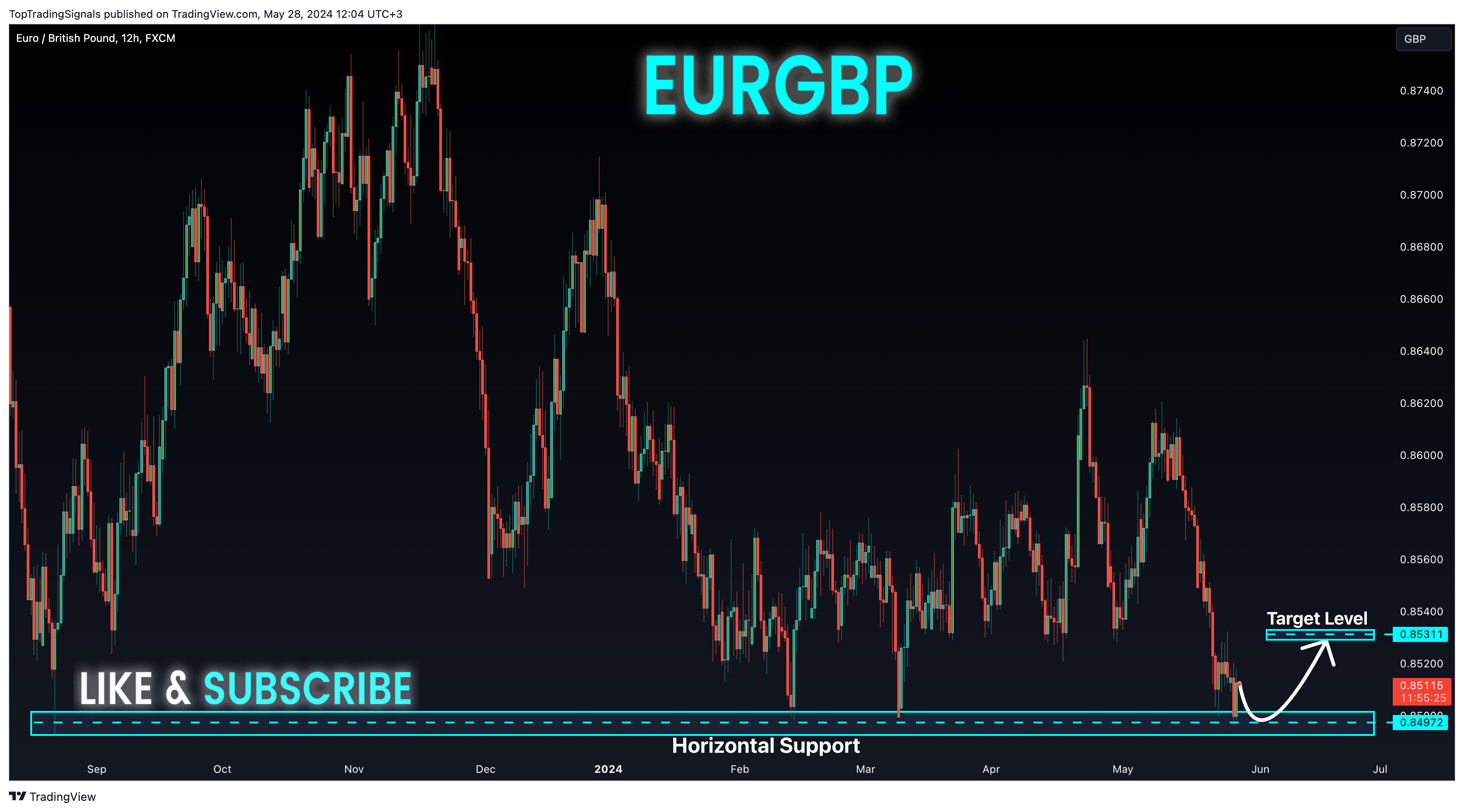 FX:EURGBP Chart Image by TopTradingSignals