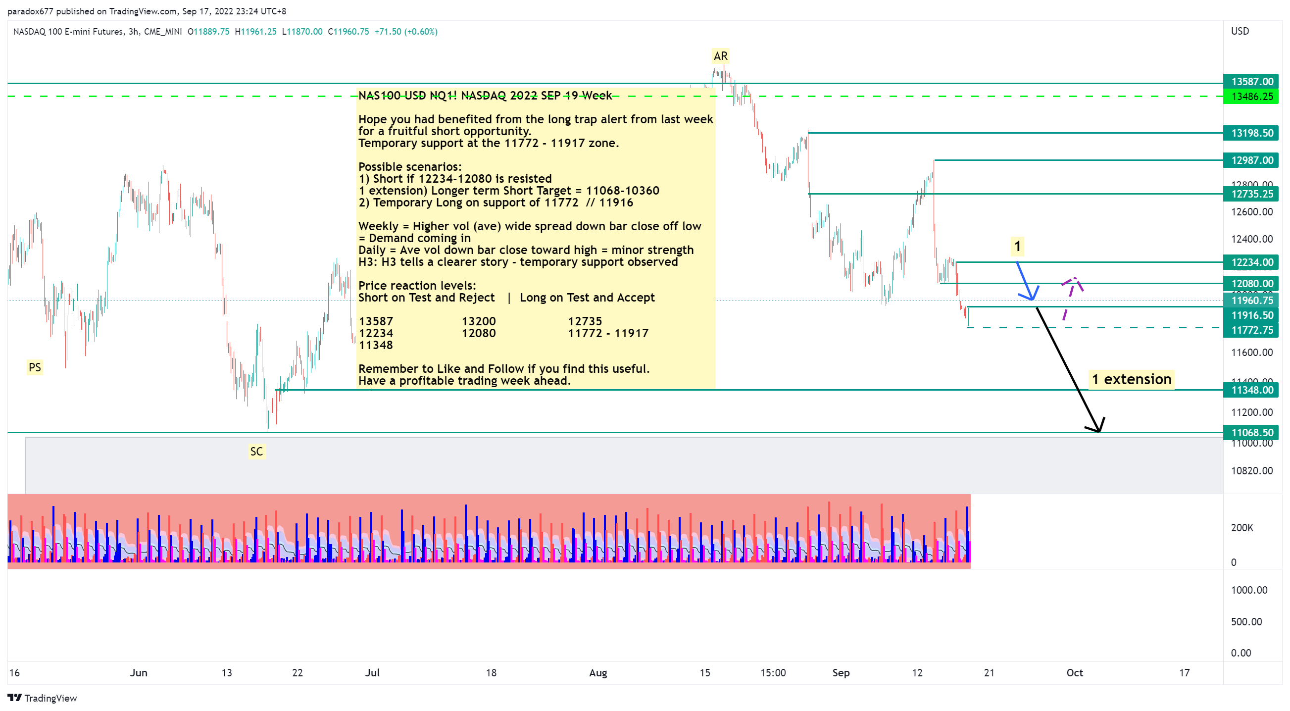 CME_MINI:NQ1! Chart Image by paradox677
