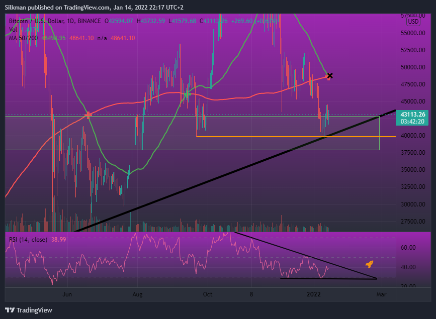 BINANCE:BTCUSD Chart Image by Silkman
